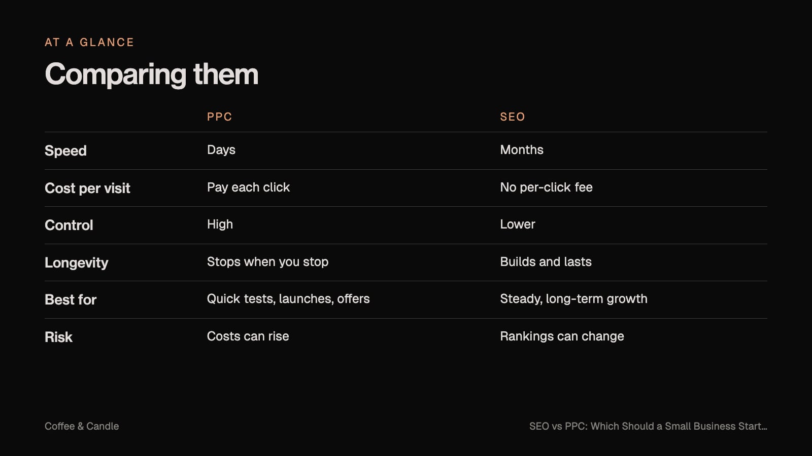 Comparison: Comparing them